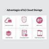 Nas Cloud A2 Hard Disk / SSD / Pendrive DDR3 سعة 1 جيجا بايت خاص للتخزين السحابي للشبكة التخزينية المنزلية Pensonal Storage Cloud Office Storage Cloud