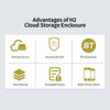 H2 Hard Disk/SSD/Pendrive LPDDR 256MB Private Storage Enclosure Cloud Network Storage Home Pensonal Storage Cloud Office Storage Cloud