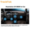 CJ750OBD Locator Vehicle-mounted GPS APP Track Playback Electronic Fence Cross-border Supply