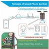 SONOFF RF Bridge 315MHz Smart Home Automation Module