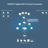 Sonoff SNZB-03 مستشعر حركة Zigbee
