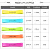 Pack of 5 Resistance Loop Bands